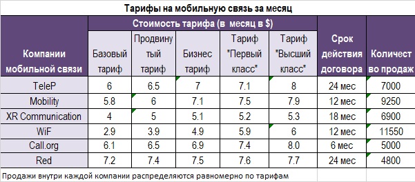 математический тест числовой тест SHL тесты пример