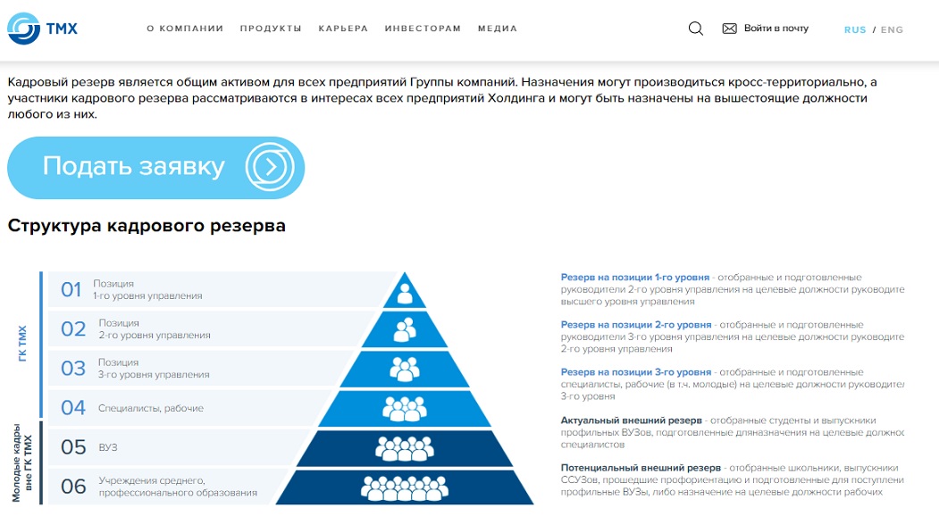 трансмашхолдинг вакансии кадровый резерв